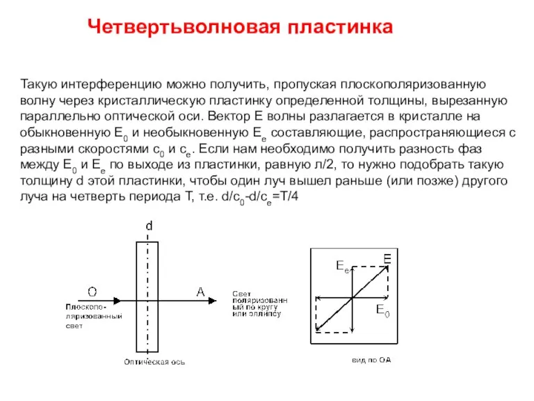 Четвертьволновая пластинка Такую интерференцию можно получить, пропуская плоскополяризованную волну через кристаллическую пластинку