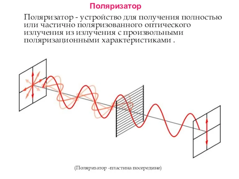 Поляризатор - устройство для получения полностью или частично поляризованного оптического излучения из