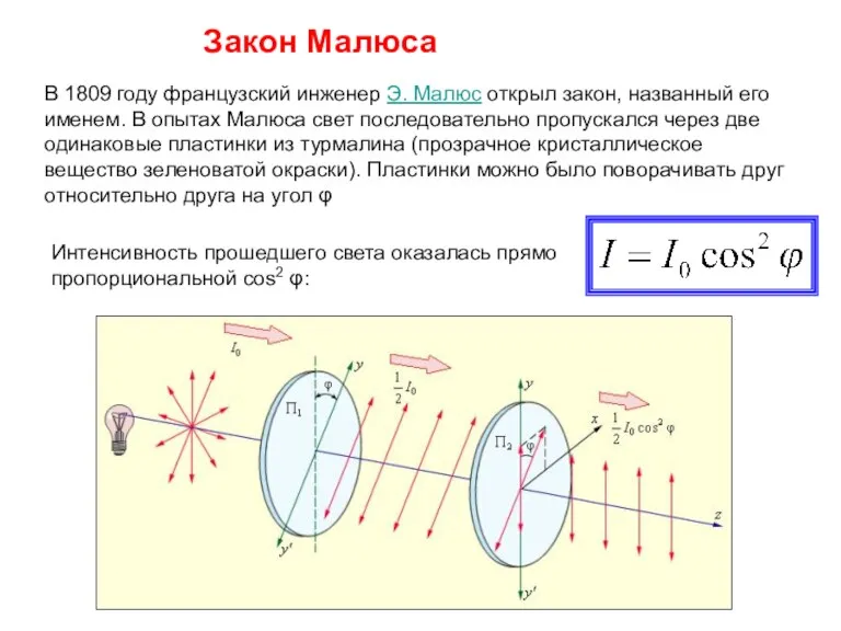 В 1809 году французский инженер Э. Малюс открыл закон, названный его именем.