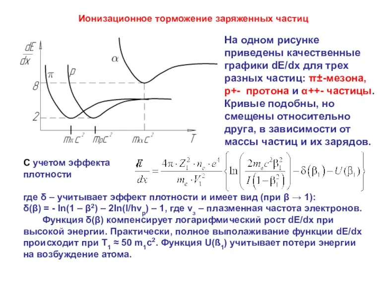 Ионизационное торможение заряженных частиц На одном рисунке приведены качественные графики dЕ/dx для