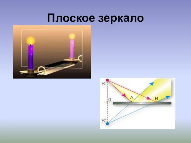 Плоское зеркало