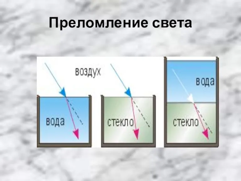 Преломление света