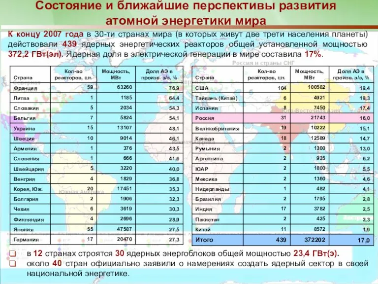 Состояние и ближайшие перспективы развития атомной энергетики мира в 12 странах строятся