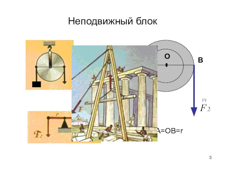 Неподвижный блок ОА=ОВ=r