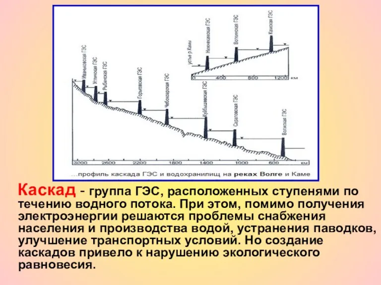 Каскад - группа ГЭС, расположенных ступенями по течению водного потока. При этом,