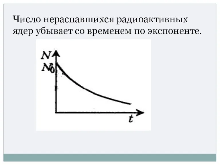 Число нераспавшихся радиоактивных ядер убывает со временем по экспоненте.