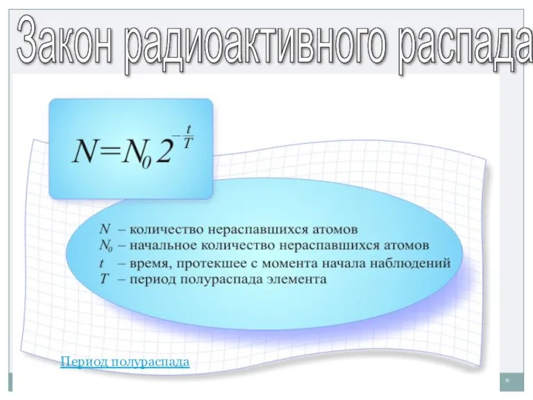 * Закон радиоактивного распада Период полураспада