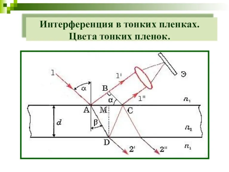 Интерференция в тонких пленках. Цвета тонких пленок.