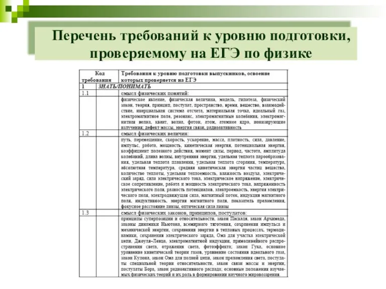 Перечень требований к уровню подготовки, проверяемому на ЕГЭ по физике