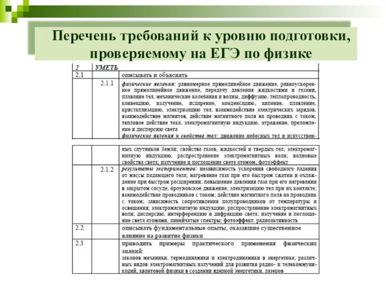 Перечень требований к уровню подготовки, проверяемому на ЕГЭ по физике