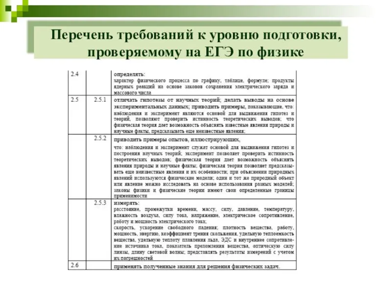 Перечень требований к уровню подготовки, проверяемому на ЕГЭ по физике