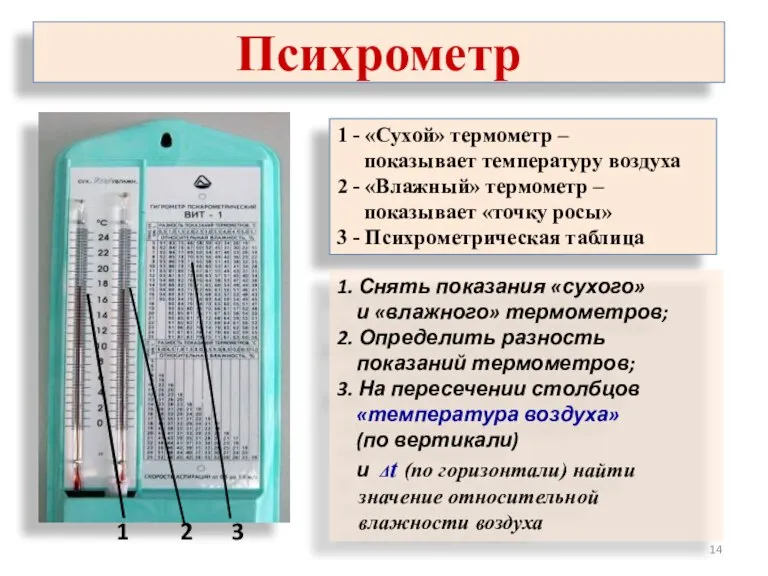 Психрометр 1 2 3 1 - «Сухой» термометр – показывает температуру воздуха