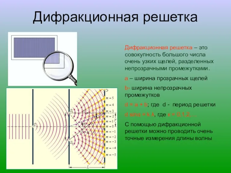 Дифракционная решетка Дифракционная решетка – это совокупность большого числа очень узких щелей,