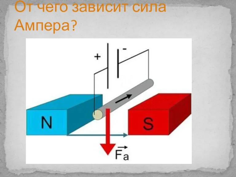 От чего зависит сила Ампера?