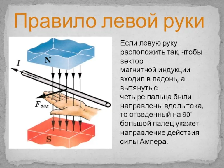 Правило левой руки Если левую руку расположить так, чтобы вектор магнитной индукции