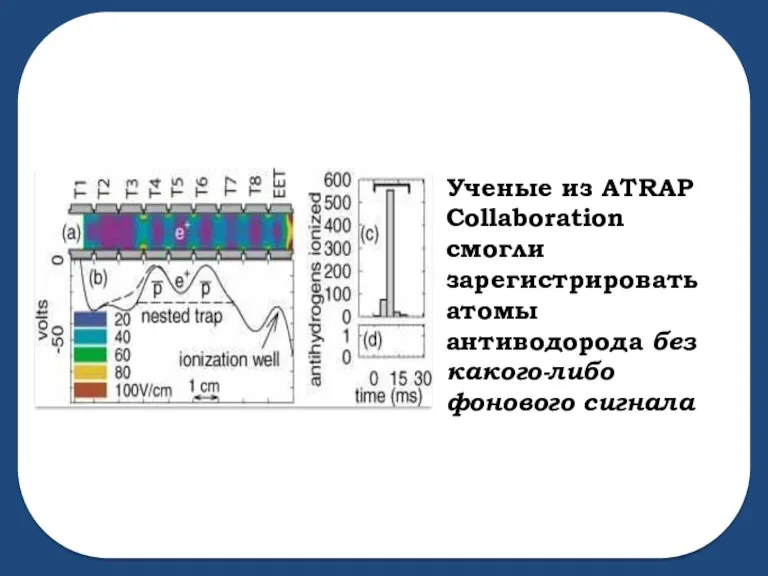 Ученые из ATRAP Collaboration смогли зарегистрировать атомы антиводорода без какого-либо фонового сигнала