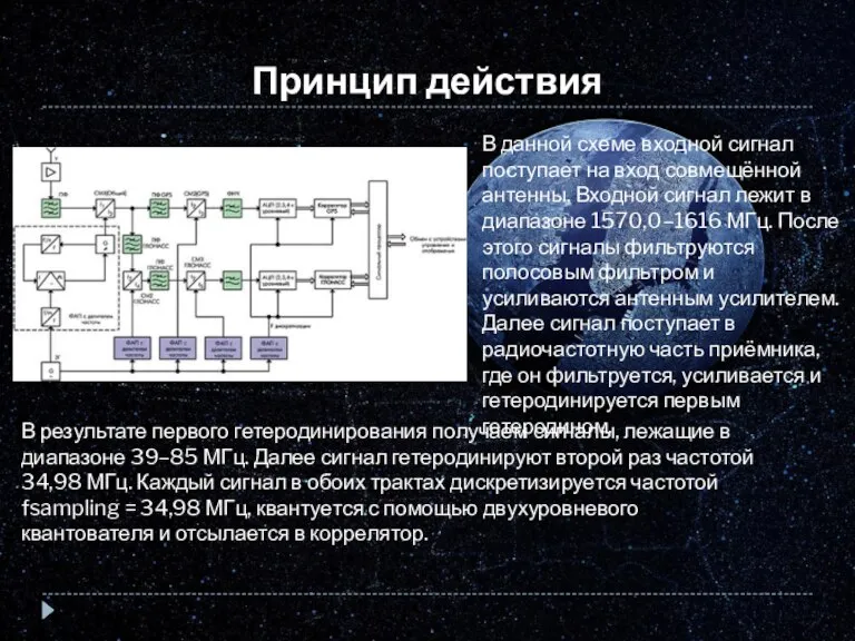 Принцип действия В данной схеме входной сигнал поступает на вход совмещённой антенны.