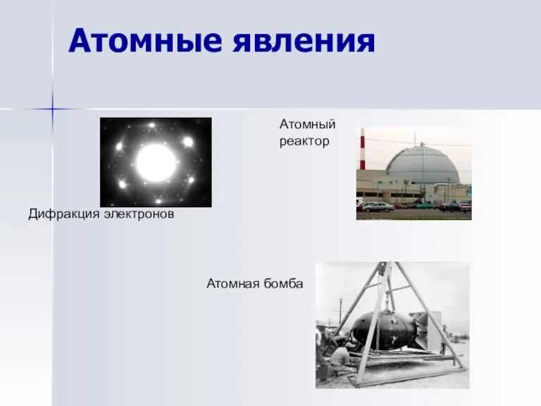 Атомные явления Дифракция электронов Атомный реактор Атомная бомба