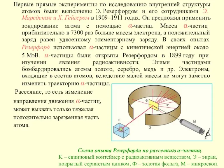 Первые прямые эксперименты по исследованию внутренней структуры атомов были выполнены Э. Резерфордом