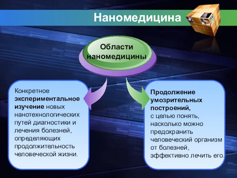 Наномедицина Конкретное экспериментальное изучение новых нанотехнологических путей диагностики и лечения болезней, определяющих