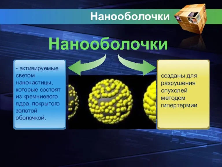 Нанооболочки - активируемые светом наночастицы, которые состоят из кремниевого ядра, покрытого золотой