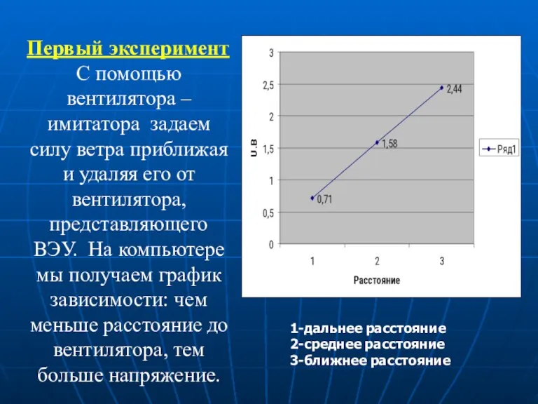 Первый эксперимент С помощью вентилятора –имитатора задаем силу ветра приближая и удаляя