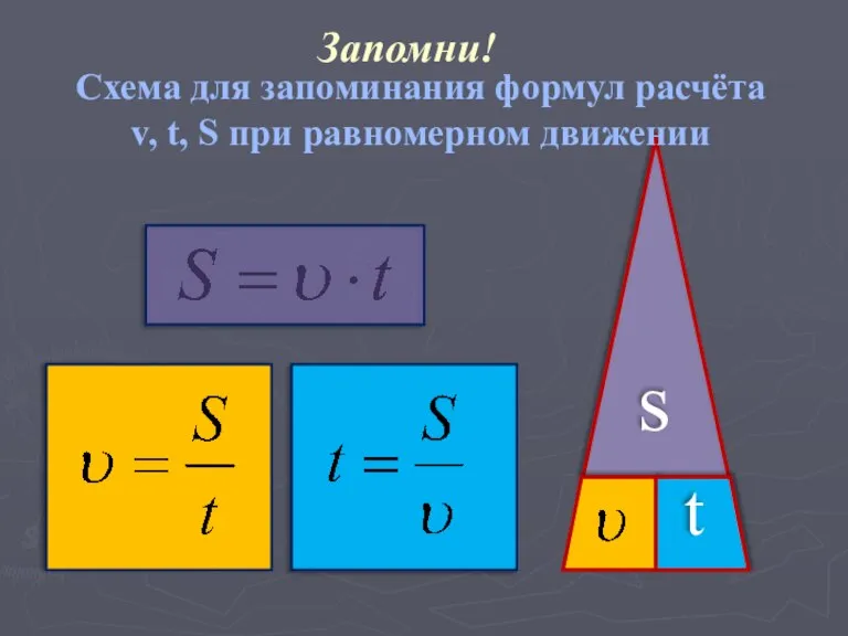 s t Схема для запоминания формул расчёта v, t, S при равномерном движении Запомни!