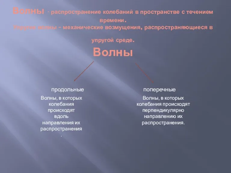 Волны - распространение колебаний в пространстве с течением времени. Упругие волны –