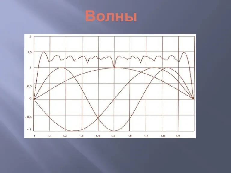 Волны