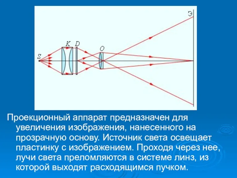 Проекционный аппарат предназначен для увеличения изображения, нанесенного на прозрачную основу. Источник света