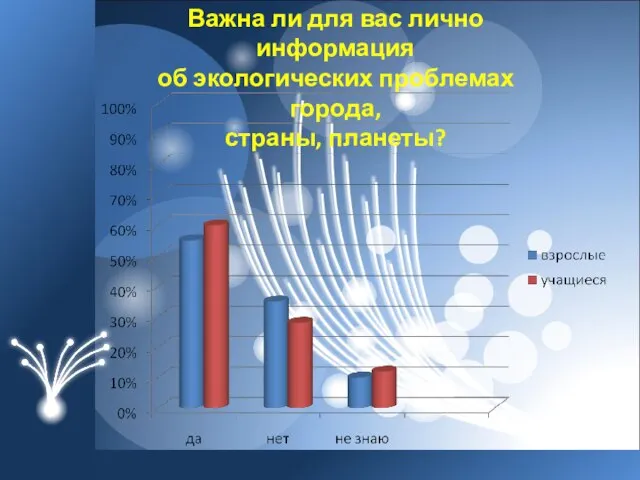 Важна ли для вас лично информация об экологических проблемах города, страны, планеты?