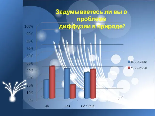 Задумываетесь ли вы о проблеме диффузии в природе?