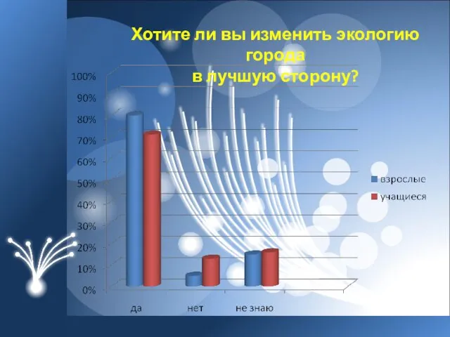 Хотите ли вы изменить экологию города в лучшую сторону?