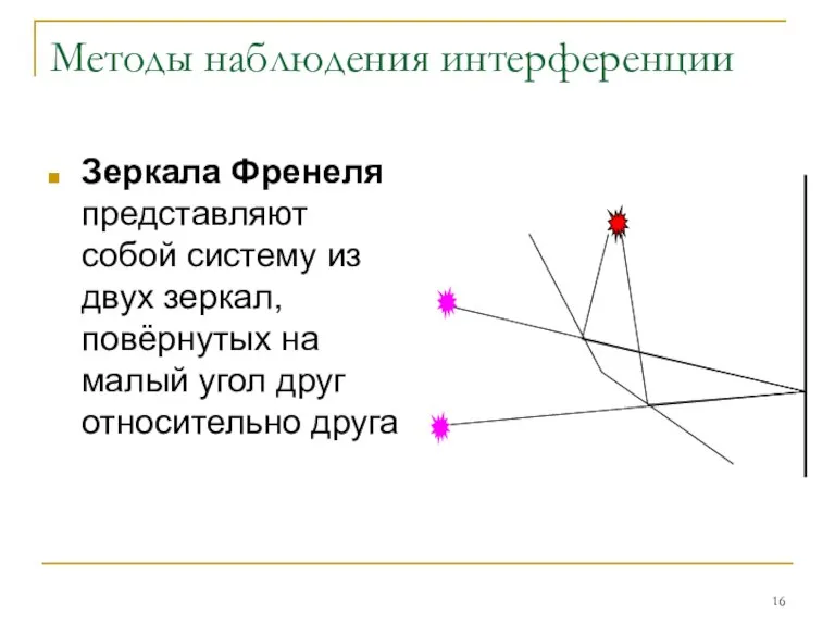 Методы наблюдения интерференции Зеркала Френеля представляют собой систему из двух зеркал, повёрнутых