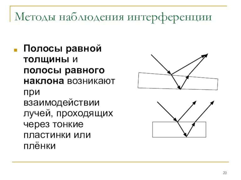 Методы наблюдения интерференции Полосы равной толщины и полосы равного наклона возникают при