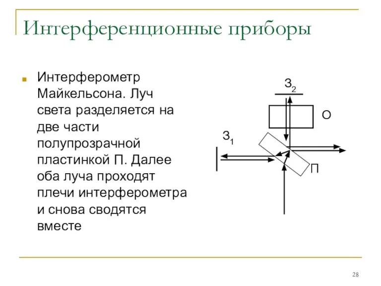 Интерференционные приборы Интерферометр Майкельсона. Луч света разделяется на две части полупрозрачной пластинкой