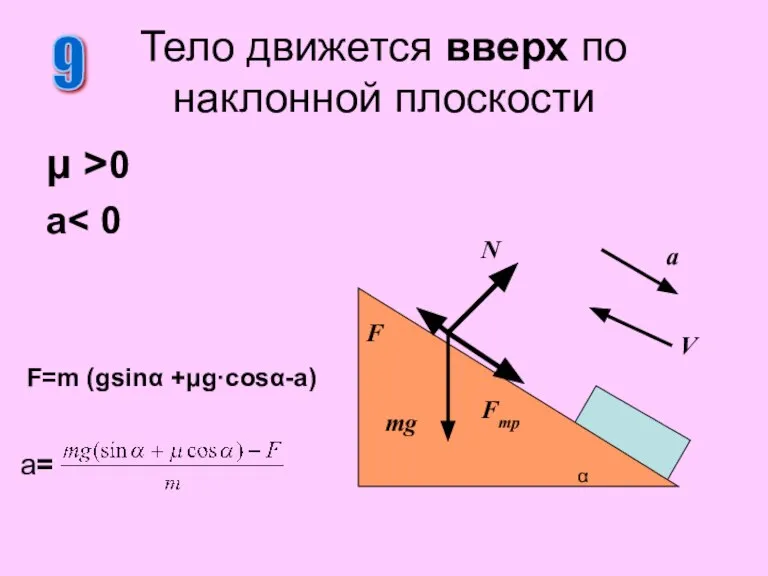 μ >0 a Тело движется вверх по наклонной плоскости 9 N F