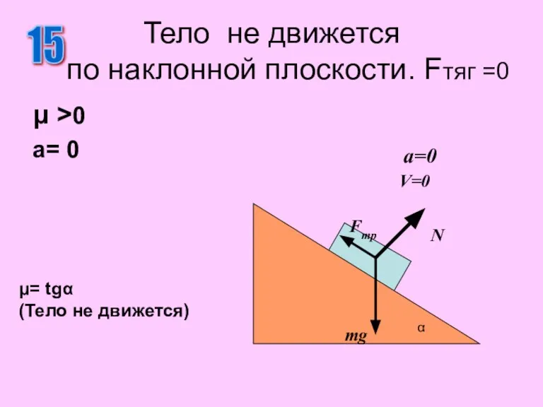Тело не движется по наклонной плоскости. Fтяг =0 μ >0 a= 0