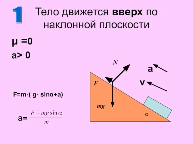 μ =0 a> 0 a v Тело движется вверх по наклонной плоскости