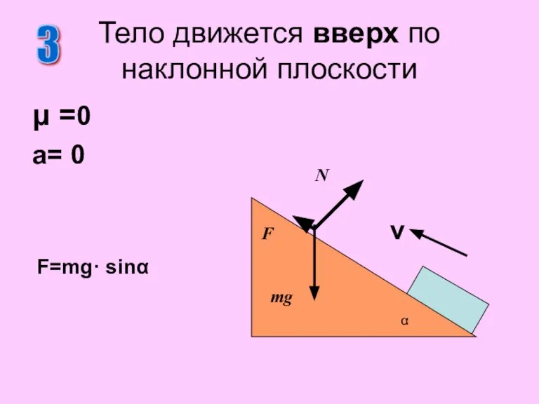 μ =0 a= 0 v Тело движется вверх по наклонной плоскости 3
