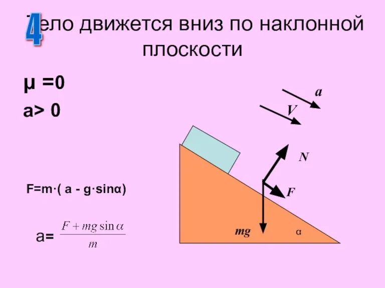 μ =0 a> 0 Тело движется вниз по наклонной плоскости 4 N