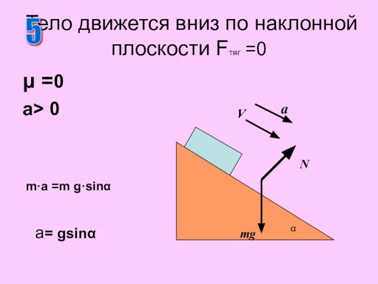 μ =0 a> 0 Тело движется вниз по наклонной плоскости Fтяг =0