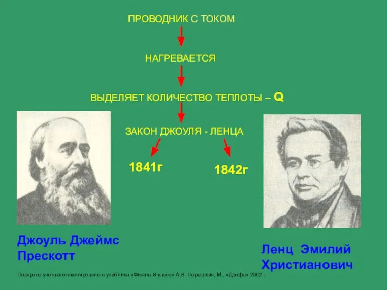 ПРОВОДНИК С ТОКОМ НАГРЕВАЕТСЯ ВЫДЕЛЯЕТ КОЛИЧЕСТВО ТЕПЛОТЫ – Q ЗАКОН ДЖОУЛЯ -