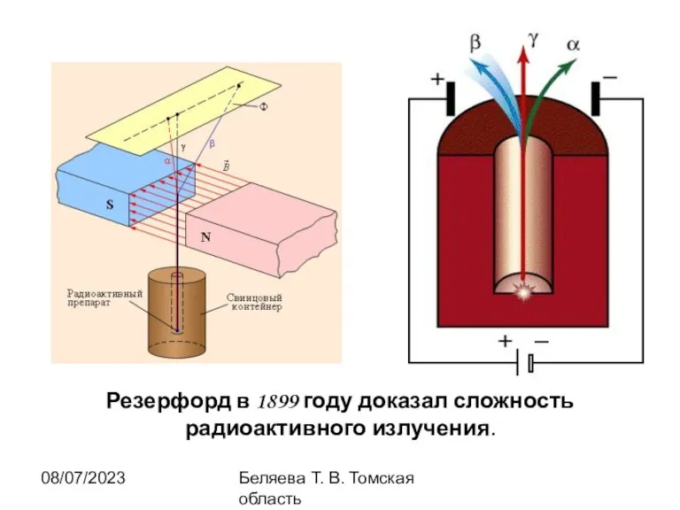 08/07/2023 Беляева Т. В. Томская область Резерфорд в 1899 году доказал сложность радиоактивного излучения.