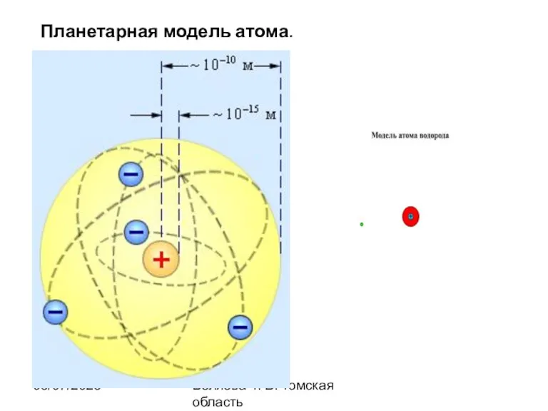 08/07/2023 Беляева Т. В. Томская область Планетарная модель атома.