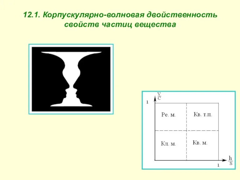 12.1. Корпускулярно-волновая двойственность свойств частиц вещества