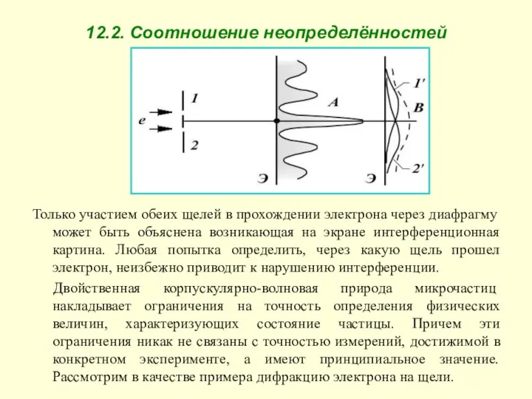 12.2. Соотношение неопределённостей Только участием обеих щелей в прохождении электрона через диафрагму