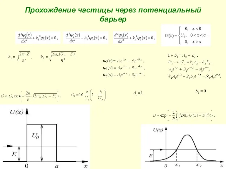 Прохождение частицы через потенциальный барьер