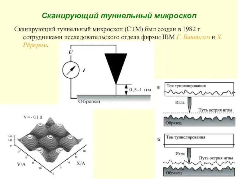 Сканирующий туннельный микроскоп Сканирующий туннельный микроскоп (СТМ) был создан в 1982 г