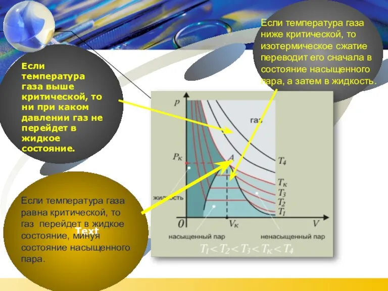 Если температура газа равна критической, то газ перейдет в жидкое состояние, минуя